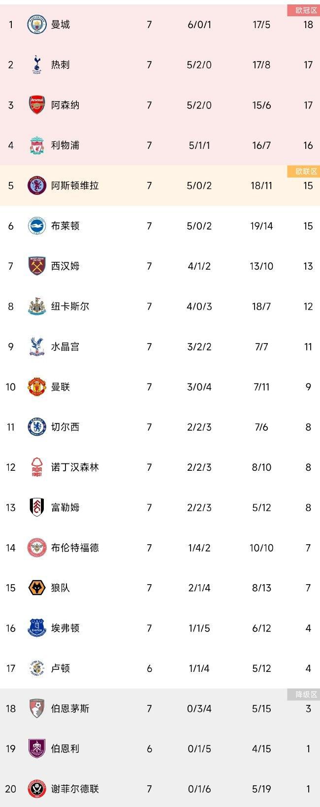 北京时间12月10日凌晨3点45分，意甲第15轮，国米将在主场对阵乌迪内斯。